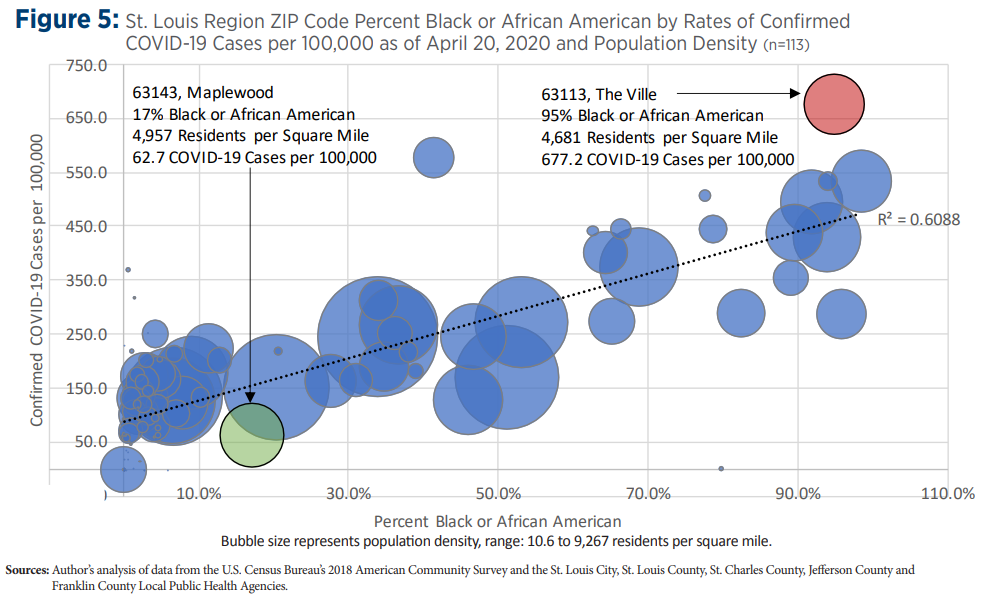 Figure 5: St. Louis Region ZIP Code Percent Black or African American by Rates of Confirmed COVID-19 Cases