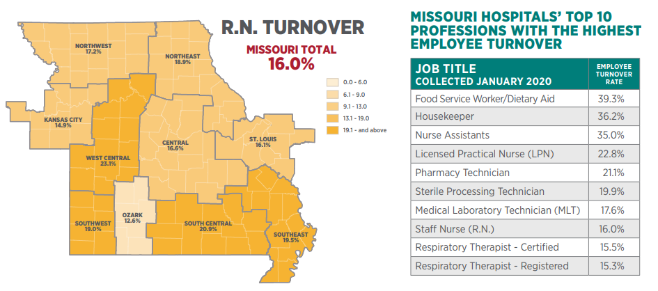 Missouri hospital's top 10 professions with the highest employee turnover