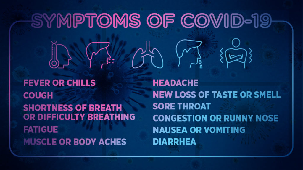 COVID Social symptoms