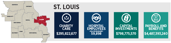 St. Louis Region Community Investment 