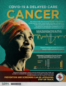 COVID-19 & Delayed Care: Cancer - Infographic