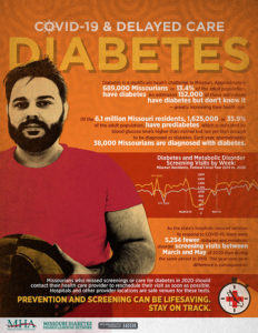 COVID-19 & Delayed Care: Diabetes - Infographic
