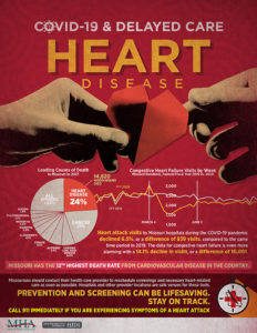 COVID-19 & Delayed Care: Heart Disease - Infographic
