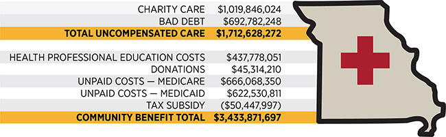 Missouri total uncompensated care and community benefit