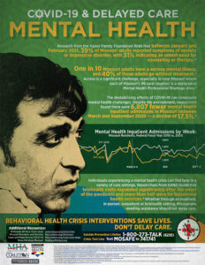 COVID-19 & Delayed Care: Mental Health