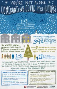 2021 Holiday Behavioral health Infographic