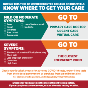 Know where to get your care graphic