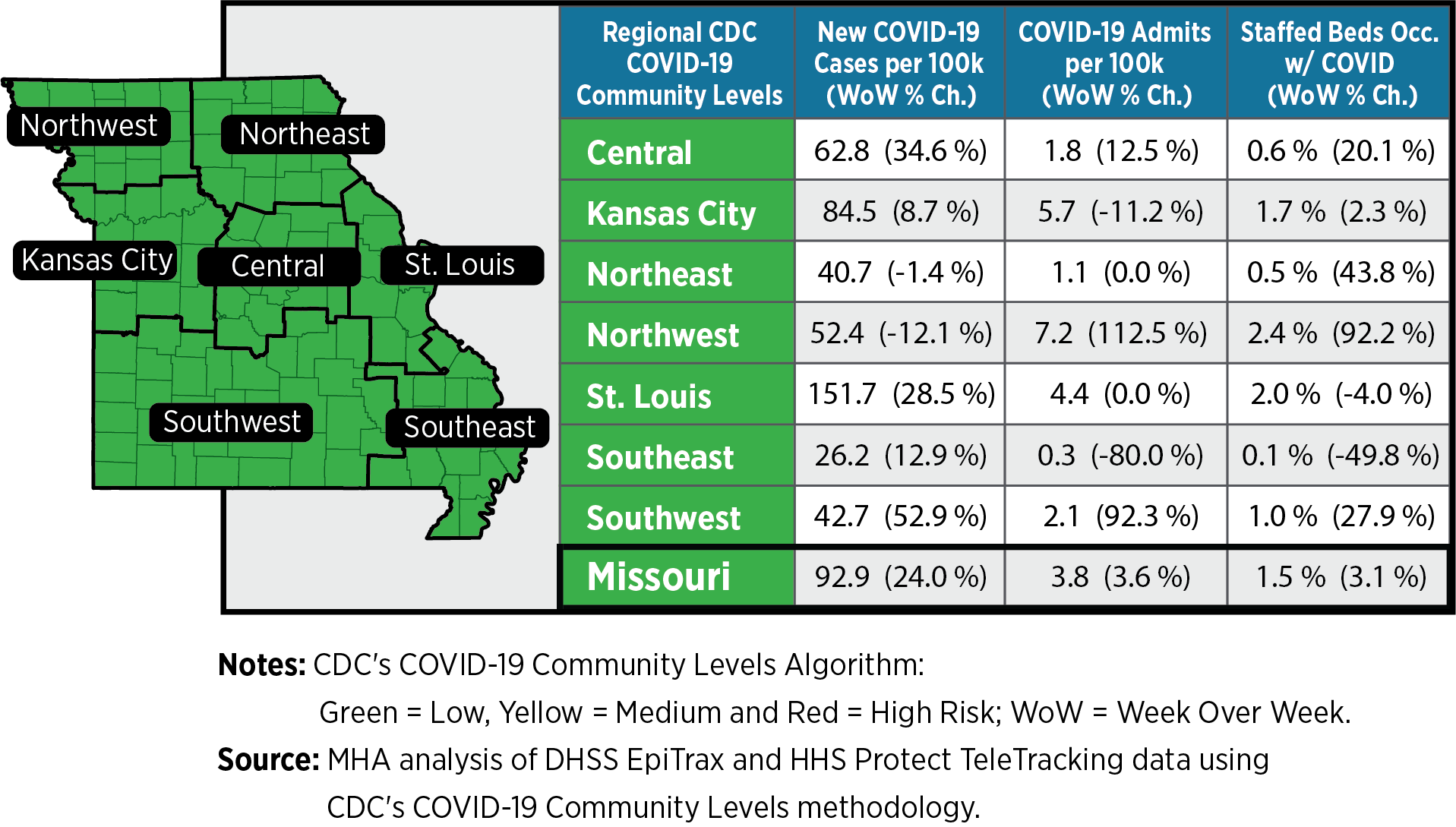 MHA Weekly COVID-19 Update Data from May 4-11, 2022