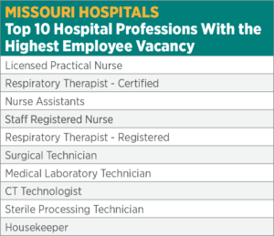 Missouri Hospitals: Top 10 Hospital Professions with the Highest Employee Vacancy