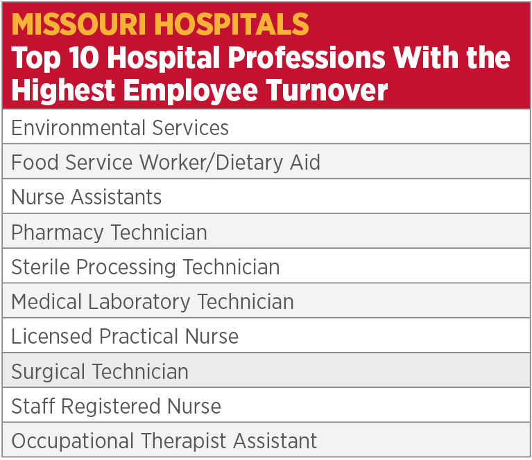 Missouri hospitals Top 10 Hospital Professions With the Highest Employee Turnover