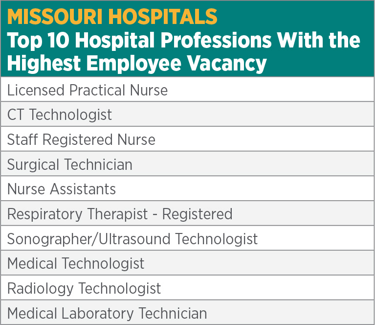 Missouri hospitals Top 10 Hospital Professions With the Highest Employee Vacancy